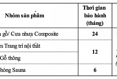 Chính sách bảo hành