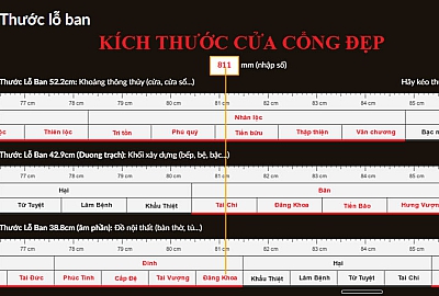 Kích Thước Cửa Lỗ Ban: Chọn Sai 1cm, Từ Cung "Tài Lộc" Sang Cung "Hiểm Họa"